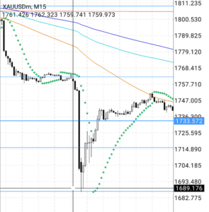 XAUUSD(ゴールド) 2021年8月9日 朝 01