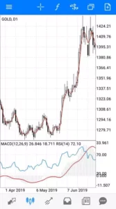 ゴールド(XAUUSD) 3MA 日足 01