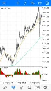 ゴールド(XAUUSD) 48EMA 288EMA 01