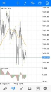 ゴールド(XAUUSD) インジケーター 01