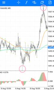 ゴールド(XAUUSD) リバウンド 01