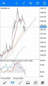 ゴールド(XAUUSD) トレンドライン 01