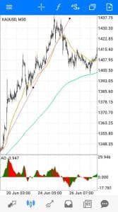 ゴールド(XAUUSD) トレンドライン 02