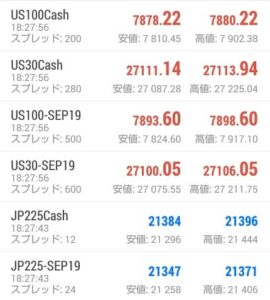 XM(エックスエム) ダウ(US30)、ナスダック(US100) スプレッド