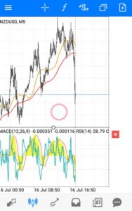 MetaTrader(MT4/MT5)アプリで移動平均線、MACD、RSI、CCIを追加