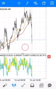 MetaTrader(MT4/MT5)アプリで移動平均線、MACD、RSI、CCIを追加