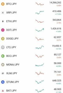 2024年12月 リップル(XRP)が円建て400円に到達し全ての日本人ホルダーが救われる/ふるさと納税&寄付金控除の季節