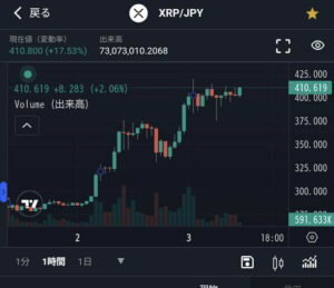 2024 12 リップル(XRP)