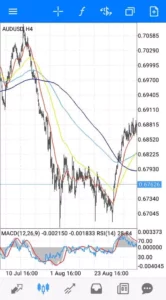 オージードル(AUDUSD)のスプレッド/レバレッジ/スワップ比較|オススメ海外FX業者