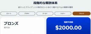 海外FXアフィリエイト雑感、稼ぐならFXGTが最強