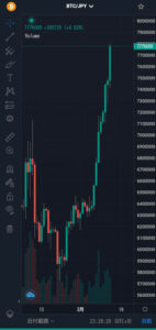 2024年2月、ビットコイン(BTC)5万ドル突破&円建てATH|クロス円はロングで順張り