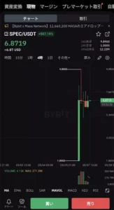 2024年5月 Bybitに上場したSPECが大幅値上げ、もちろん買ってない