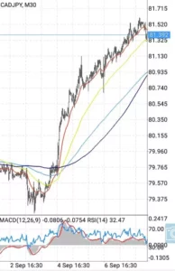 カナダ円(CADJPY)のスプレッド/レバレッジ/スワップ比較|オススメ海外FX業者