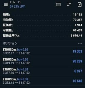 ETHUSD ドローダウン