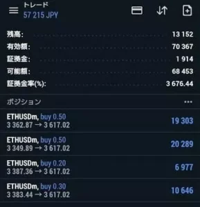 ETHUSD ドローダウン