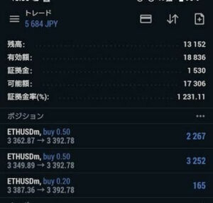 ETHUSD ドローダウン