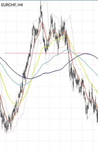 EURCHF(ユーロスイス)のスプレッド/レバレッジ/スワップ比較|オススメ海外FX業者