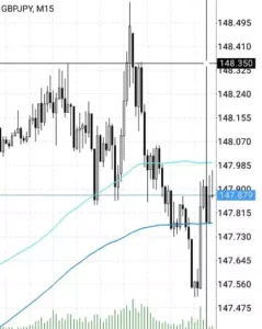 ポンド円(GBPJPY)などクロス円が難しい理由|初心者のうちは避けた方が無難