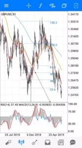 ポンドドル(GBPUSD)のスプレッド/レバレッジ/スワップ比較|オススメ海外FX業者