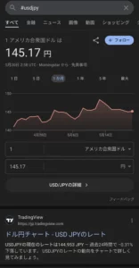 Google ハッシュタグ検索