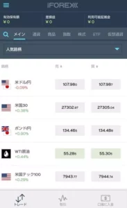 iForex(アイフォレックス)のスプレッド/レバレッジ、スマホで登録する方法