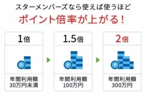 JCB スターメンバーズ