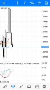 ロンドン時間ポンドドル(GBPUSD)