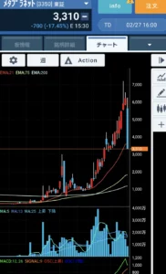 2025年3月2日 ビットコイン一時8万ドル割れ|確定申告シーズンだけど所得税のクレカ手数料が改悪