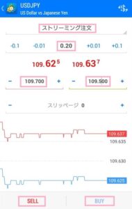 MT4(MetaTrader4/メタトレーダー4)アプリの注文、決済の使い方