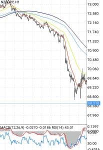 ニュージー円(NZDJPY)のスプレッド/レバレッジ/スワップ比較|オススメ海外FX業者