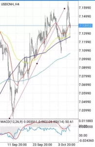 ドル元(USDCNH)のスプレッド/レバレッジ/スワップ比較|オススメ海外FX業者