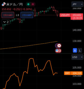 2024年7月、夏枯れせず高ボラティリティのFX相場|JRE BANKが強い