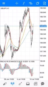 ドル円(USDJPY)のスプレッド/レバレッジ/スワップ比較|オススメ海外FX業者