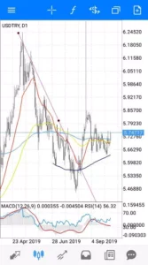 ドルトルコリラ(USDTRY)のスプレッド/レバレッジ/スワップ比較|オススメ海外FX業者