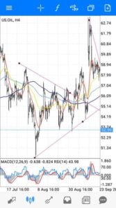 原油(WTIUSD/USOIL)のスプレッド/レバレッジ/スワップ比較|オススメ海外FX業者