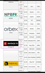 Vantage FX(バンテージFX)のキャッシュバックサイト比較|TariTali(タリタリ)がオススメ