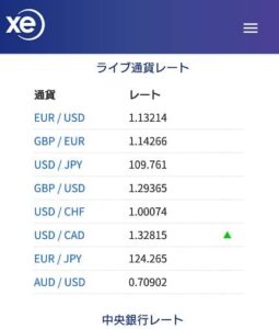 サンデードル円など土日の為替レートが見られるxe.comとサンデーダウの価格が確認できるIG証券の使い方